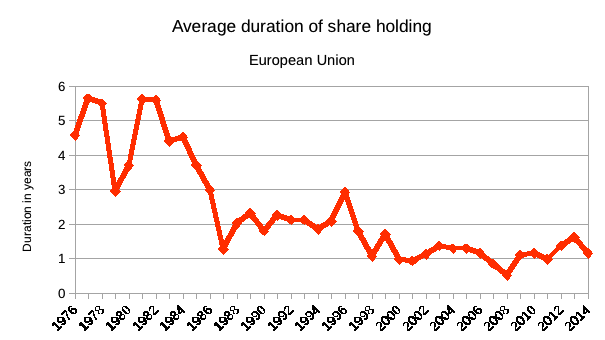 The shareholders aren’t any more the most legitimate to govern&nbsp;companies