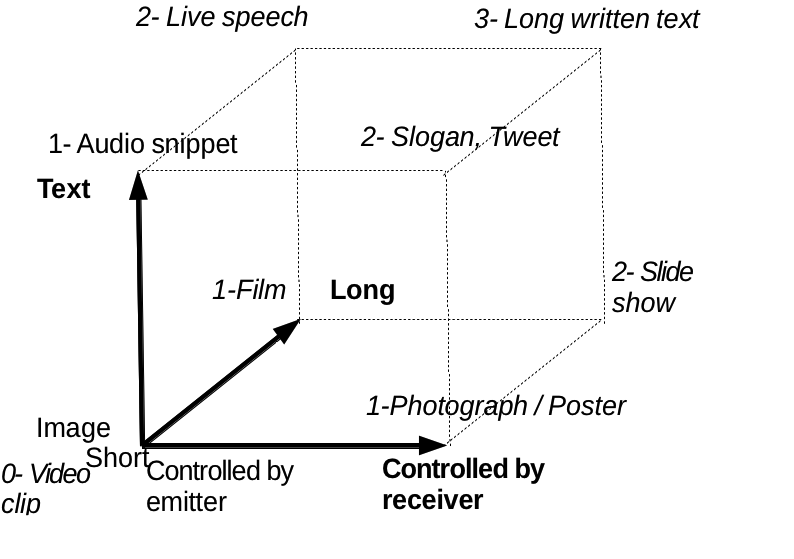 Feeding the reptile or promoting the human in us: why political communication is not morally neutral, and how to improve it&nbsp;(2/2)